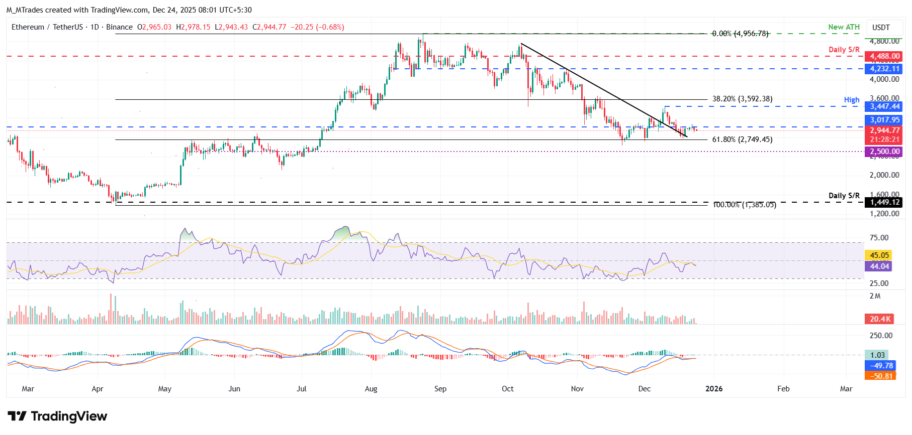 Top 3 Price Prediction: Bitcoin, Ethereum, Ripple – BTC, ETH and XRP face downside risks as breakout attempts falter