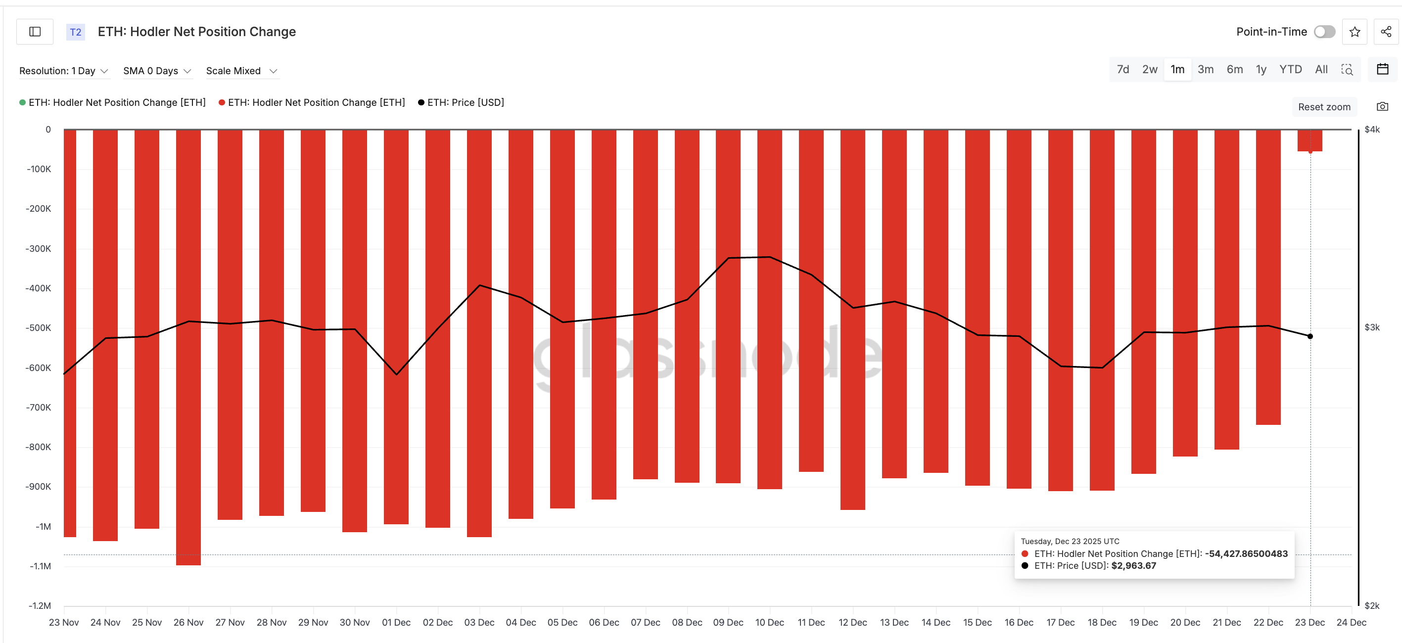 Ethereum’s ,400 Breakout Target Finds One Critical On-Chain Support
