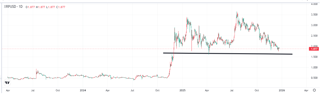 Ripple Price Prediction: Why Is XRP Price Falling? Can It Rise to in the Future? Ripple Price Prediction: Why Is XRP Price Falling? Can It Rise to in the Future?