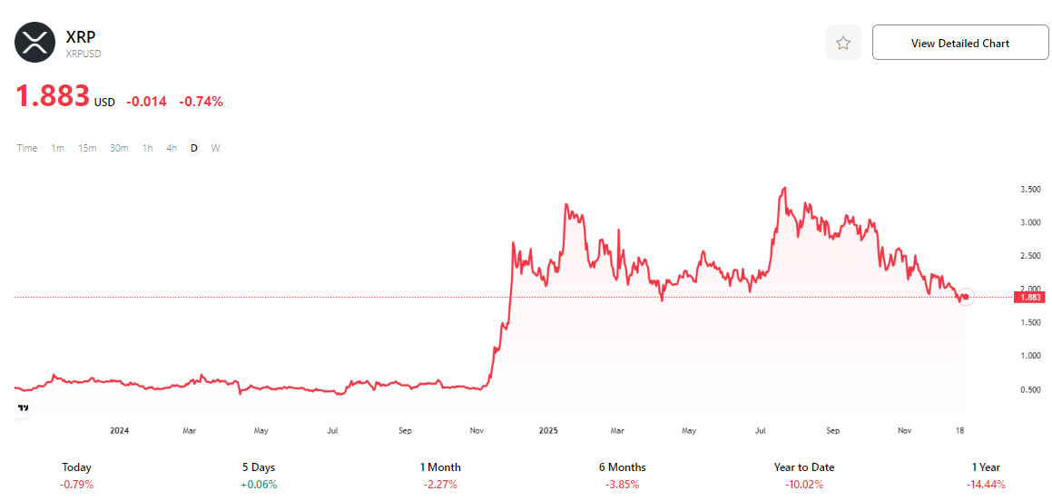 Ripple Price Prediction: Why Is XRP Price Falling? Can It Rise to in the Future? Ripple Price Prediction: Why Is XRP Price Falling? Can It Rise to in the Future?