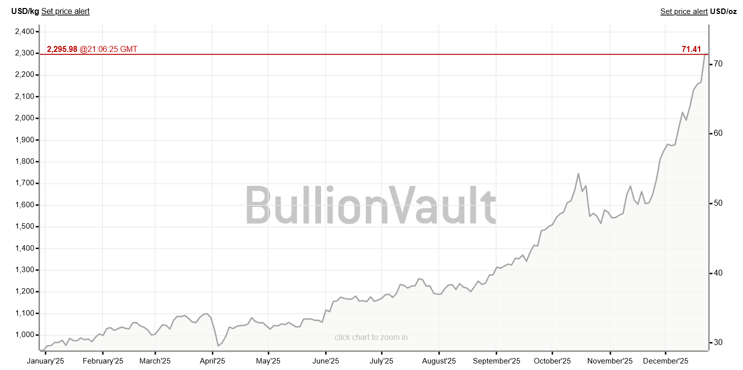 Why Silver Could Outperform Gold and Bitcoin in 2026