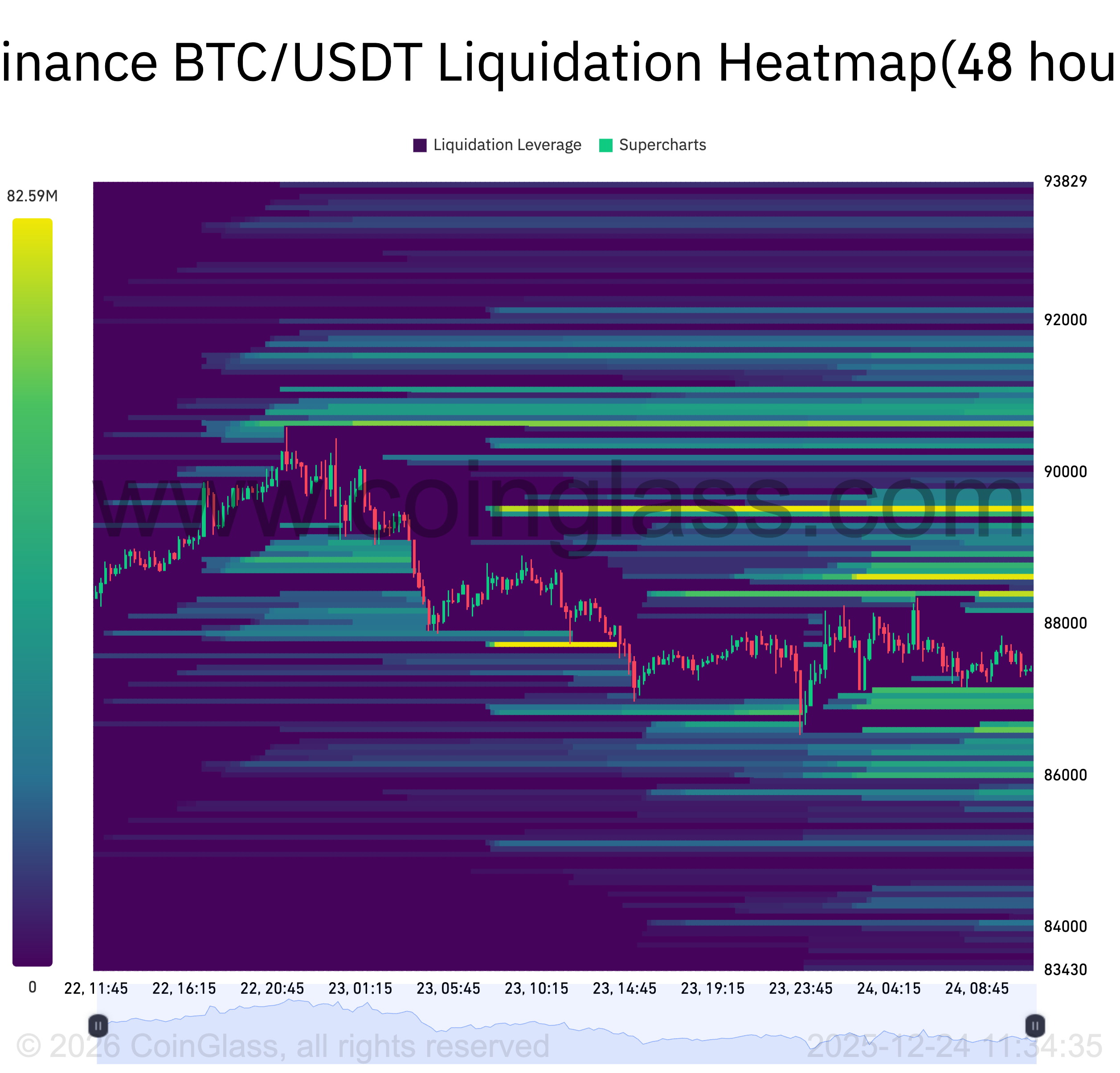 Bitcoin Stuck Between K and K? B Options Trap Expires in 2 Days Bitcoin Stuck Between K and K? B Options Trap Expires in 2 Days
