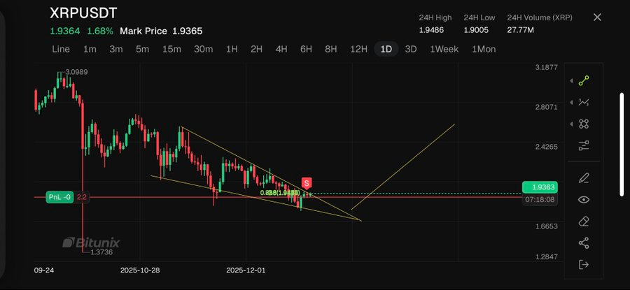 Ripple (XRP) Holders Liquidate Positions to Catch This Next Crypto to Explode Before It’s Gone