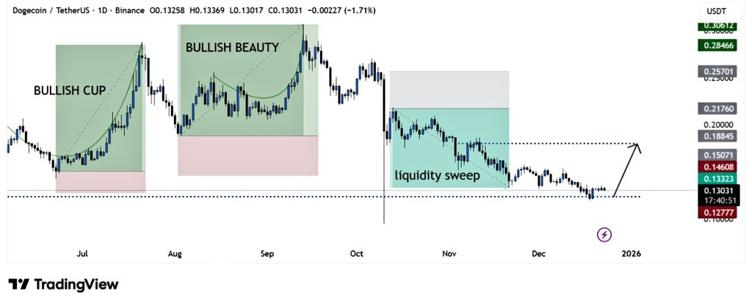 3 Best Cryptocurrencies to Buy Now Before December Ends