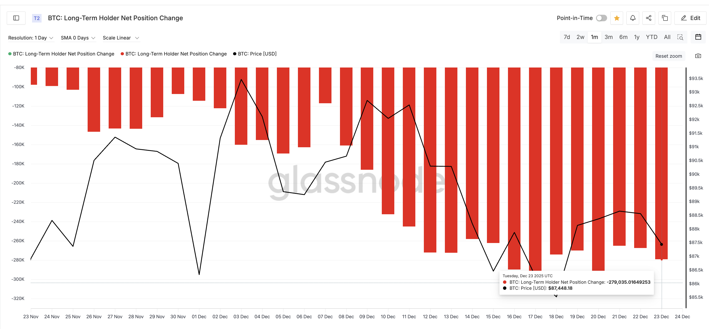 Tom Lee’s Bold Bitcoin Price Prediction Faces Two Headwinds — One Path Still Exists