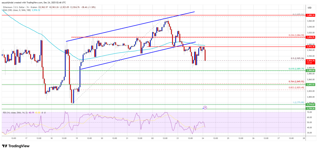 Ethereum Price Flashes Bearish Bias, Bulls Lose Short-Term Control