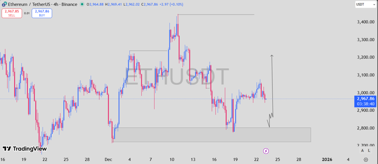 Best Crypto to Invest in Now: This <img.035 Crypto Has Been Touted as a Better Buy in December Than Ethereum (ETH) 