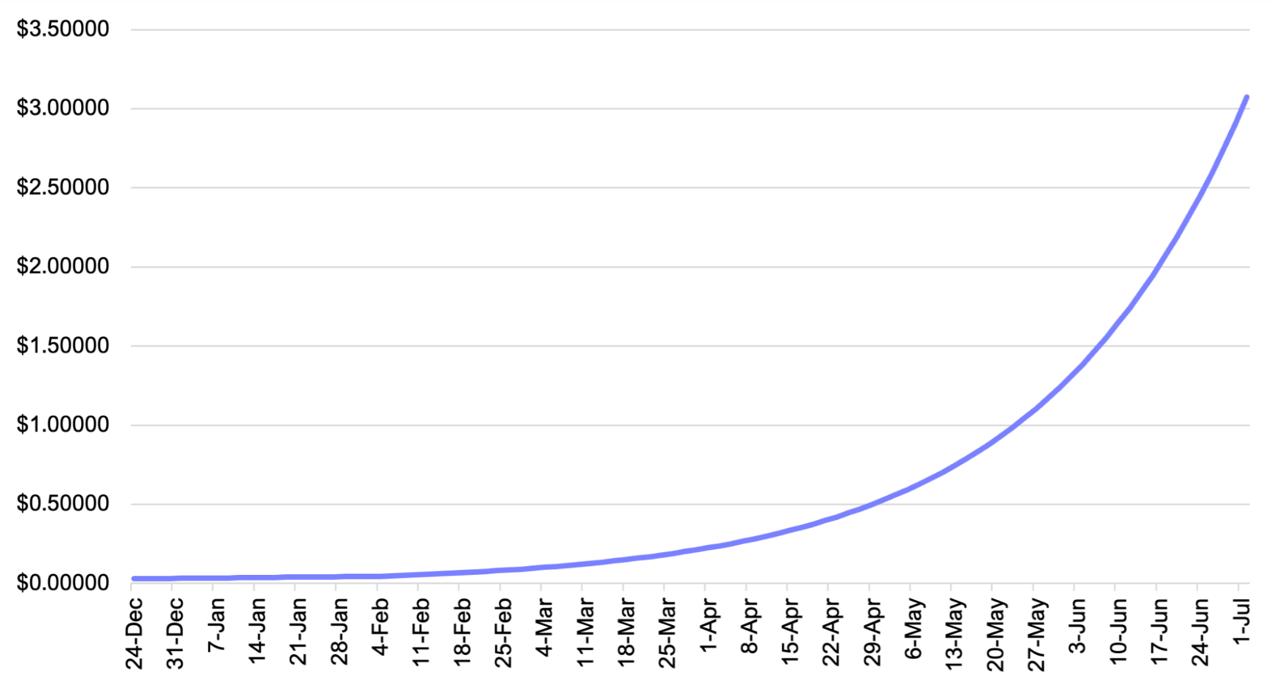 DeepSnitch AI Price Prediction for 2026 Is Shattering Expectation Ceilings With a 100x Projection