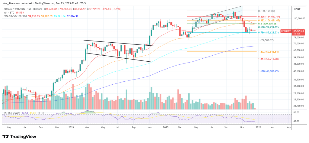 Why Isn’t Bitcoin Going Up? Jeff Park Explains What’s Missing