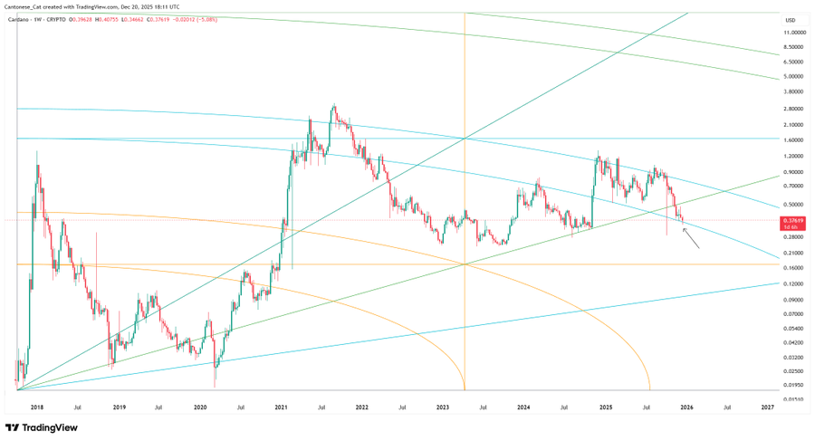 Will Cardano (ADA) Recover Its 2021 Glory or Is This <img.035 Token The Best Cryptocurrency To Invest In Instead?