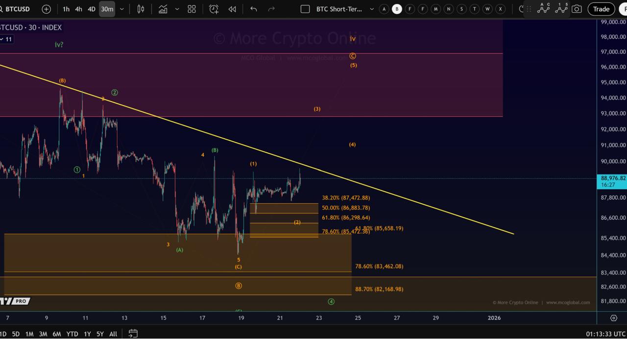 Bitcoin Chops At ,000—Digitap ($TAP) Targets 5X As The Best Crypto Presale Rotation Trade