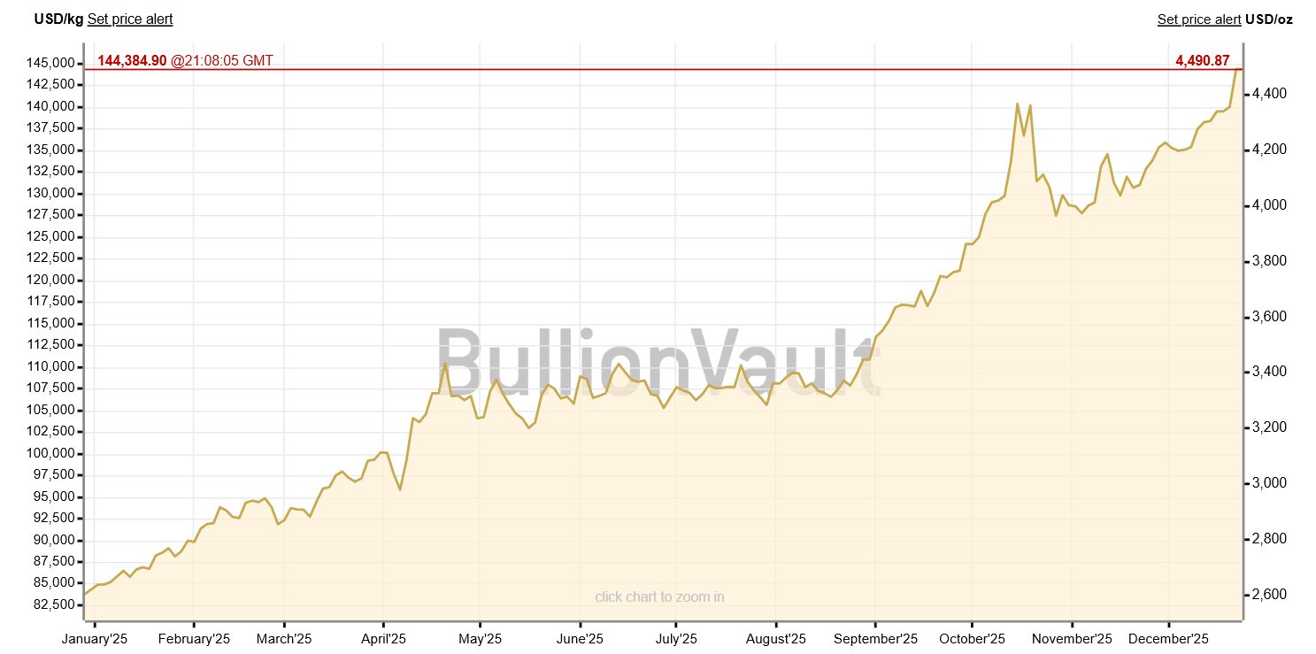 Why Silver Could Outperform Gold and Bitcoin in 2026