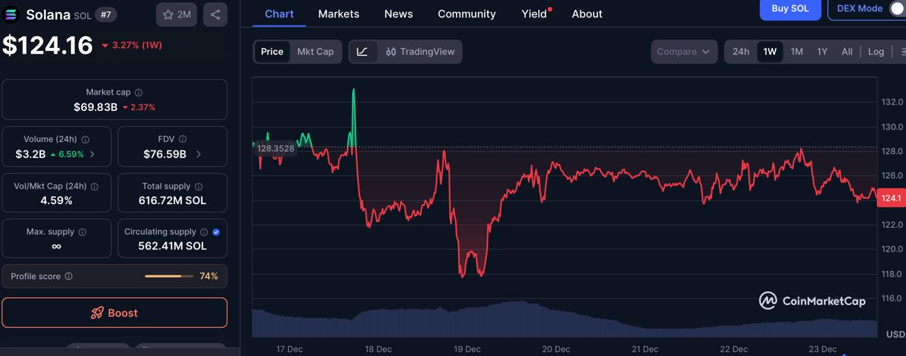 Best Altcoins to Invest in Today: Can Tapzi Beat SOL and BNB in 1 Year?