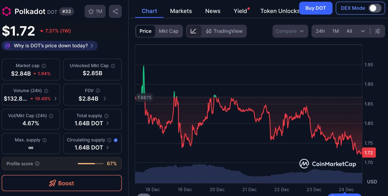 5 Best Cryptos to Watch This Christmas 2025