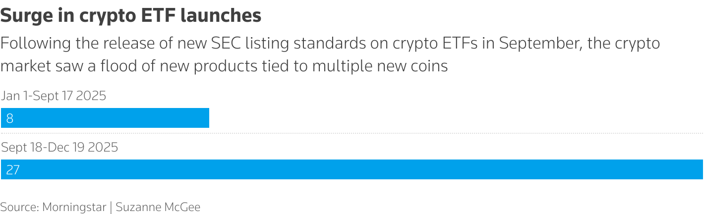Advisors warn of retail investor risks as Trump-era rules open access to crypto, private credit