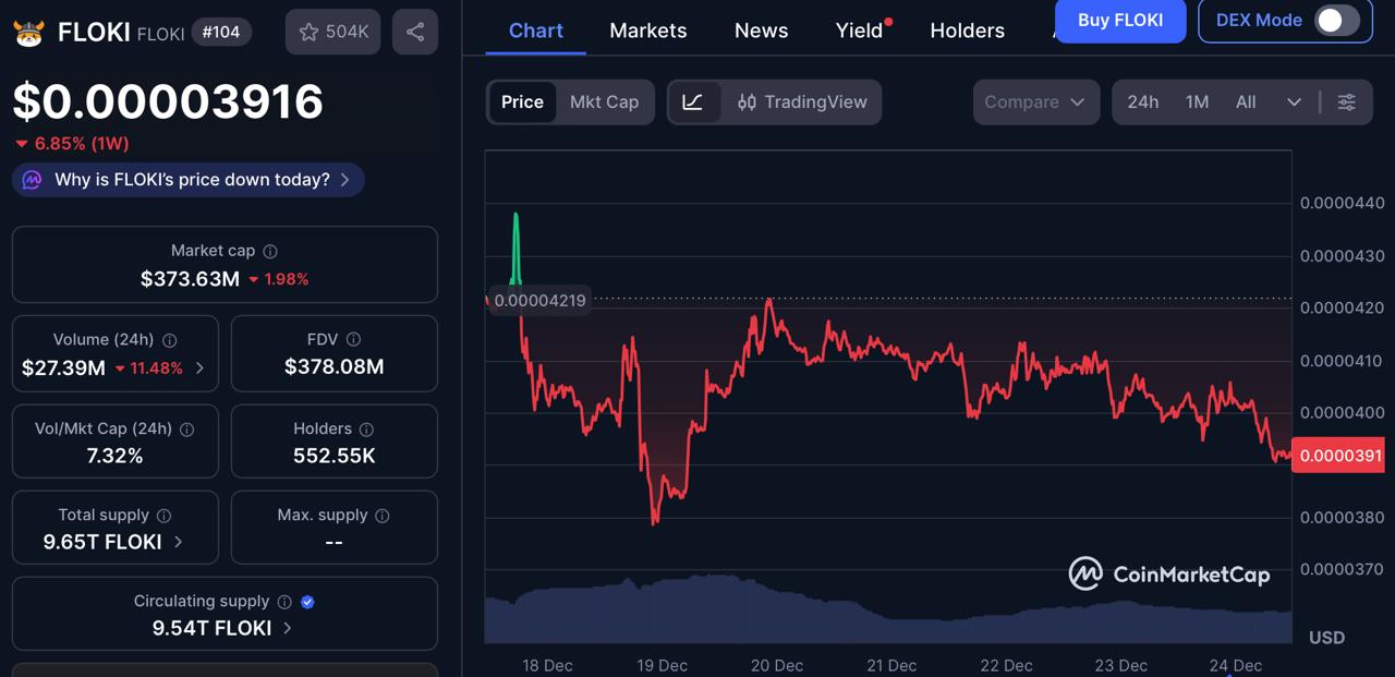 Best New Crypto Presale: DOGEBALL vs FLOKI and BRETT 2026