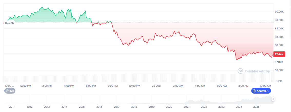 ChatGPT-5 Predicts Bitcoin Price After Gold and Silver All-Time Highs