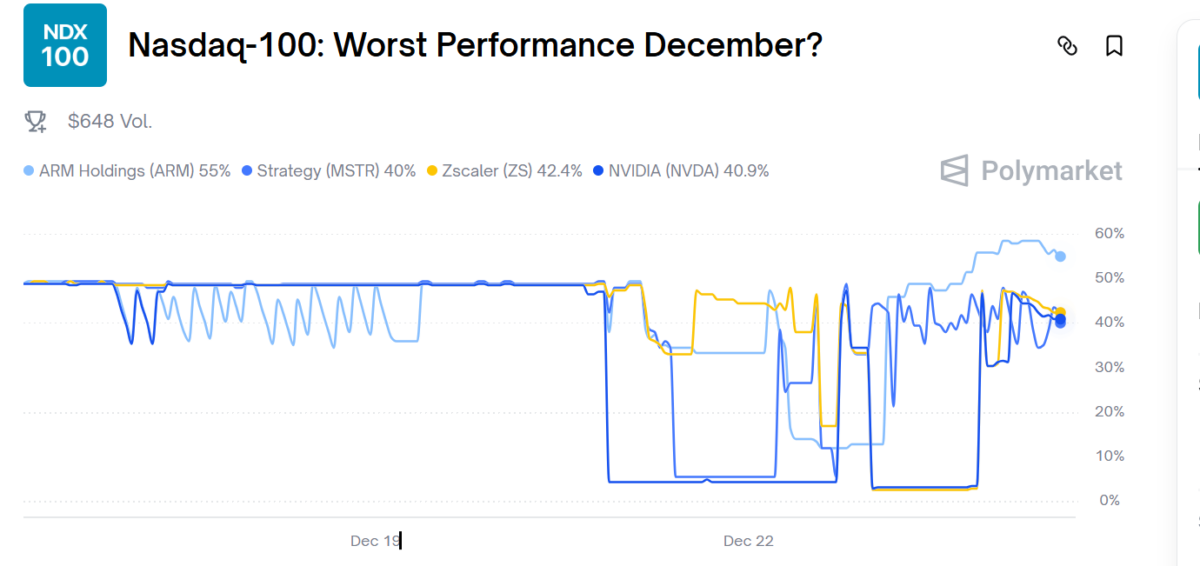Crypto investors shift to fear-driven narratives about Strategy 'over-leverage'