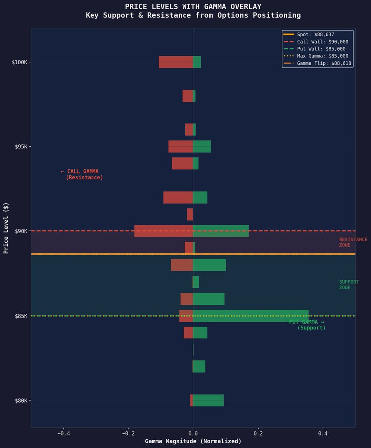Bitcoin Stuck Between K and K? B Options Trap Expires in 2 Days Bitcoin Stuck Between K and K? B Options Trap Expires in 2 Days