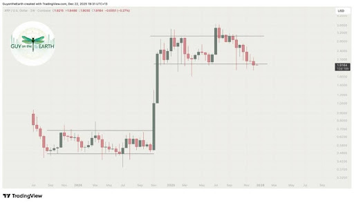 XRP Price Must Stay Above This Level Or Crash To <img.9