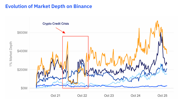 Bitcoin’s Trading Pair Flashes Down to ,000 on Binance: Why You Need to be Careful