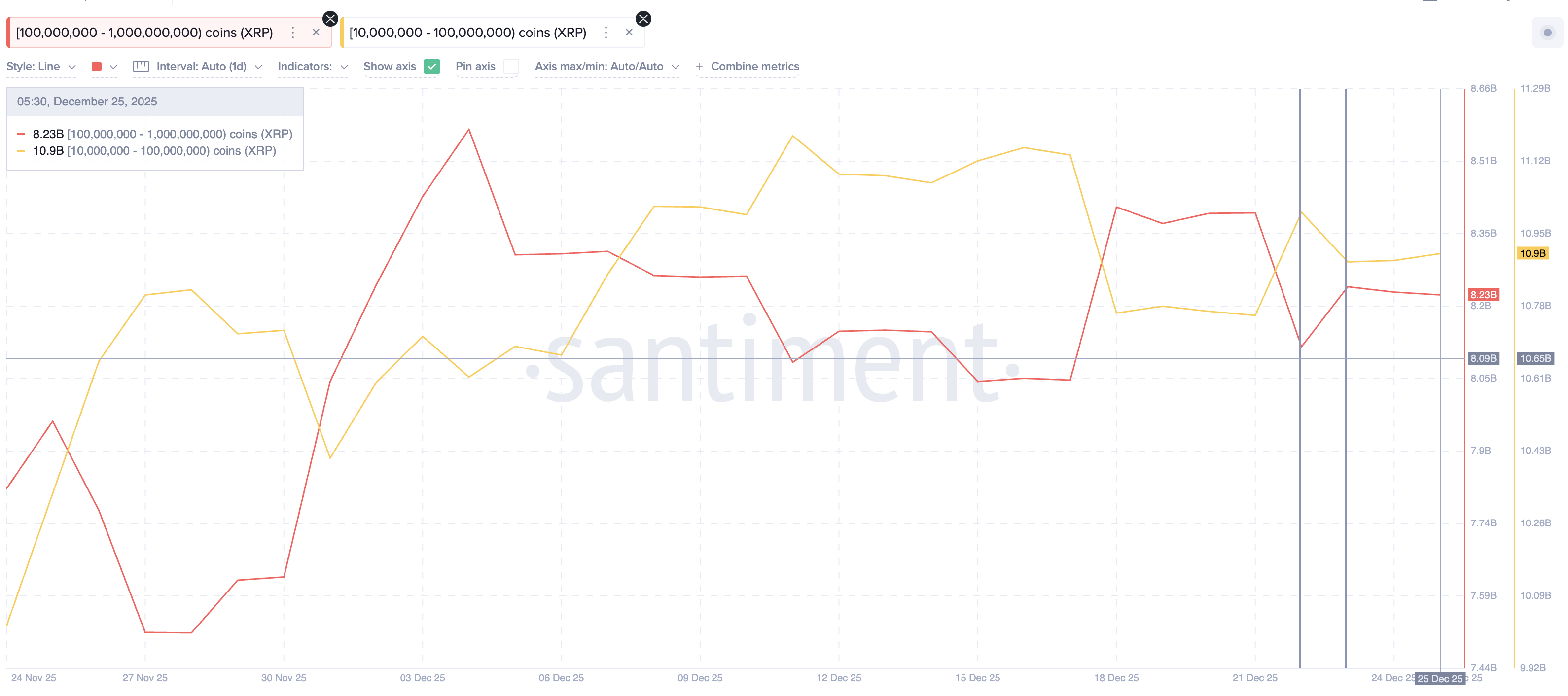 A Christmas Bounce for XRP? 3 Clues Hang in the Stocking