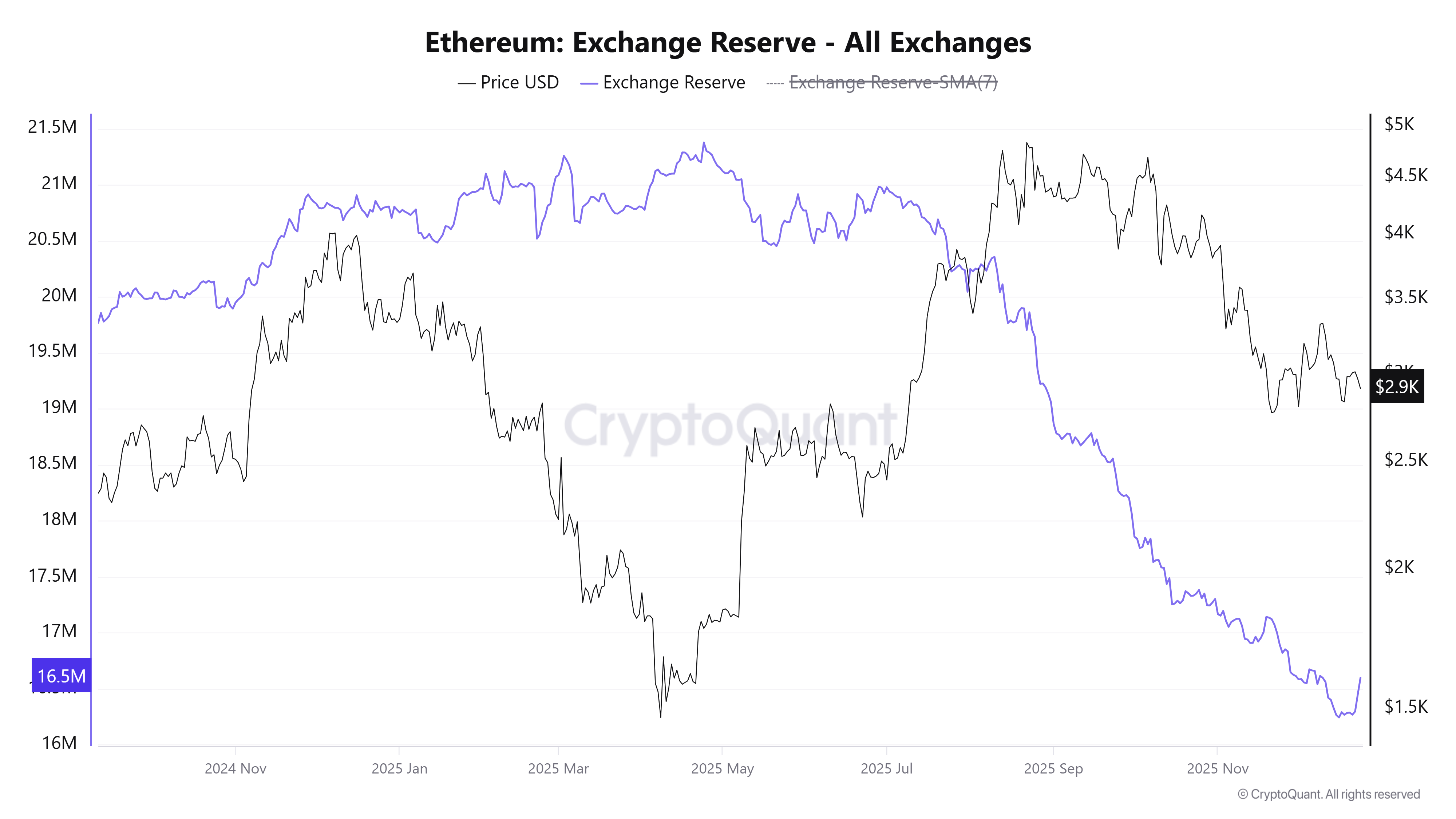 Ethereum Annual Price Forecast: ETH poised for growth in 2026 amid regulatory clarity and institutional adoption
