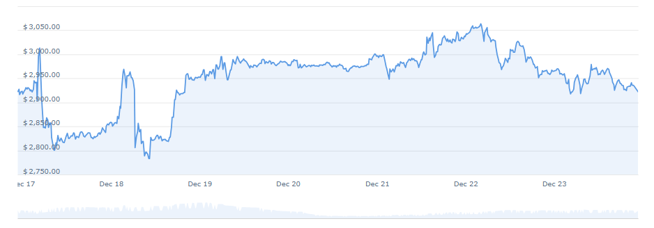 Ethereum Price Prediction: Will ETH Rebound From ,926 or Slip Below?