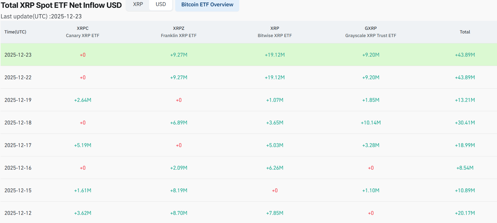 XRP Price Prediction: Can XRP Recover Above  in 2025?