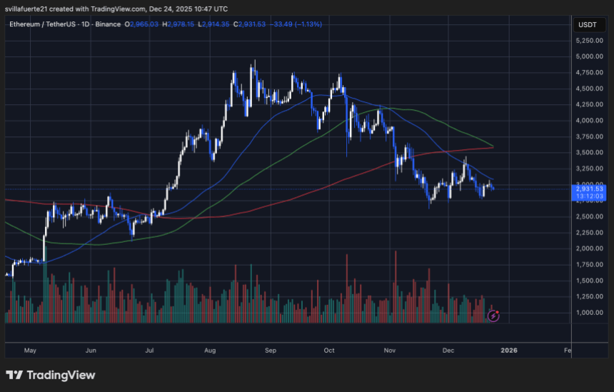 Ethereum Bearish Structure Meets Bullish Supply Signal – What Happens Next
