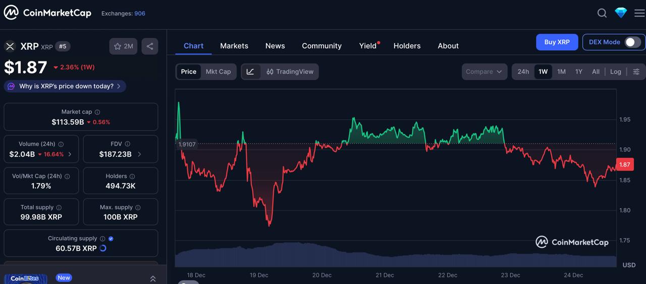 XRP Chops Under  — Digitap ($TAP) Targets 7X As Best Crypto to Buy 2026