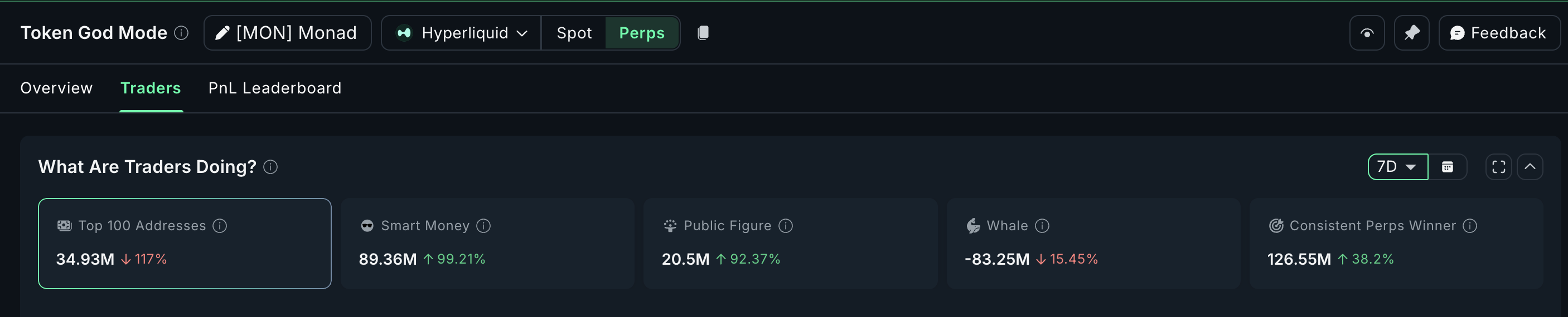 3 Reasons The 29% Monad Price Rally Could Face The Boxing Day Test