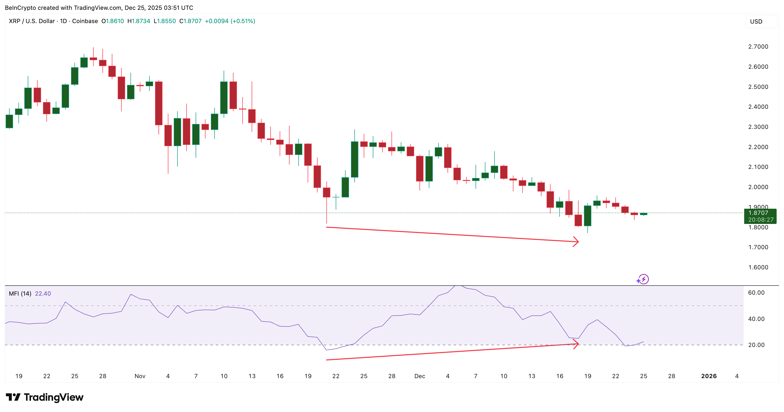 A Christmas Bounce for XRP? 3 Clues Hang in the Stocking