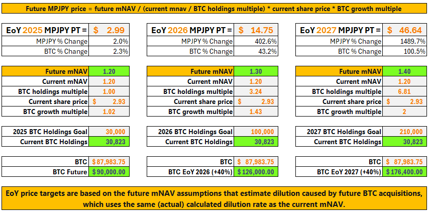 Metaplanet approves new equity plans to build a 210,000 BTC treasury by the end of 2027