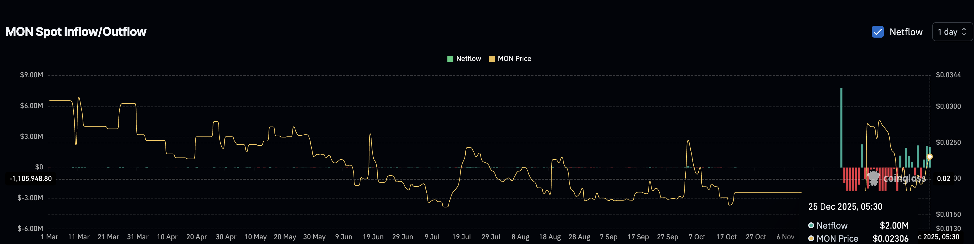 3 Reasons The 29% Monad Price Rally Could Face The Boxing Day Test