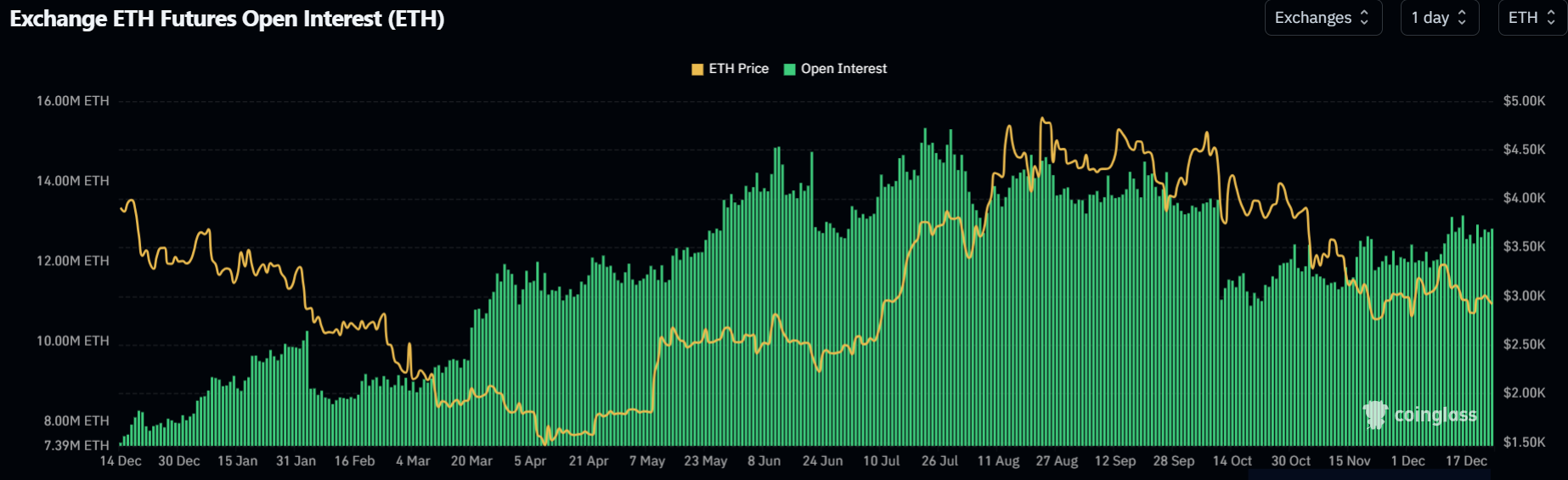 Ethereum Annual Price Forecast: ETH poised for growth in 2026 amid regulatory clarity and institutional adoption
