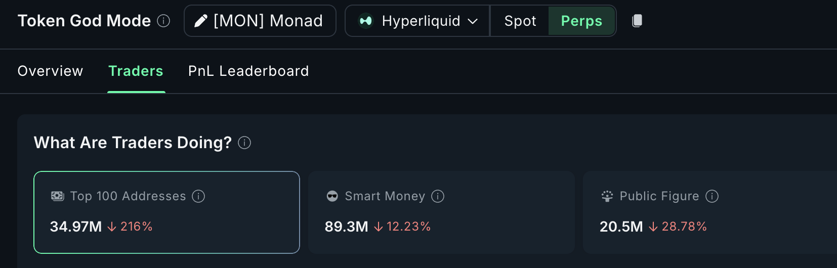 3 Reasons The 29% Monad Price Rally Could Face The Boxing Day Test