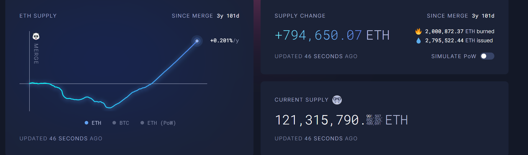 Ethereum Annual Price Forecast: ETH poised for growth in 2026 amid regulatory clarity and institutional adoption