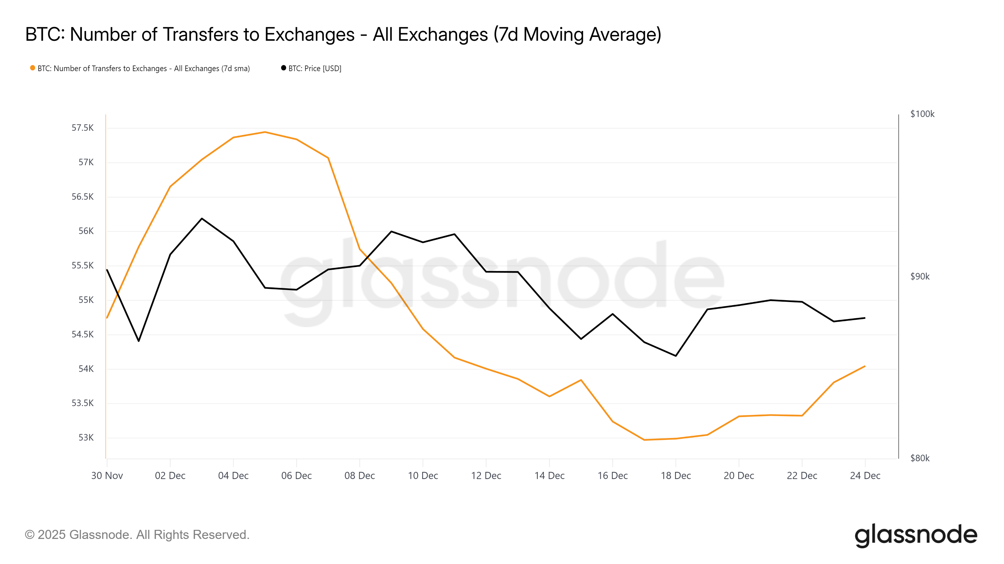 Gold’s Rally Could Be Bitcoin’s Next Catalyst, But Risks Still Linger