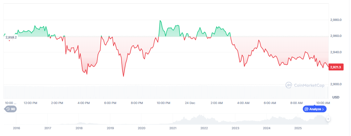 Ethereum Price Prediction: Will ETH Rebound From ,926 or Slip Below?