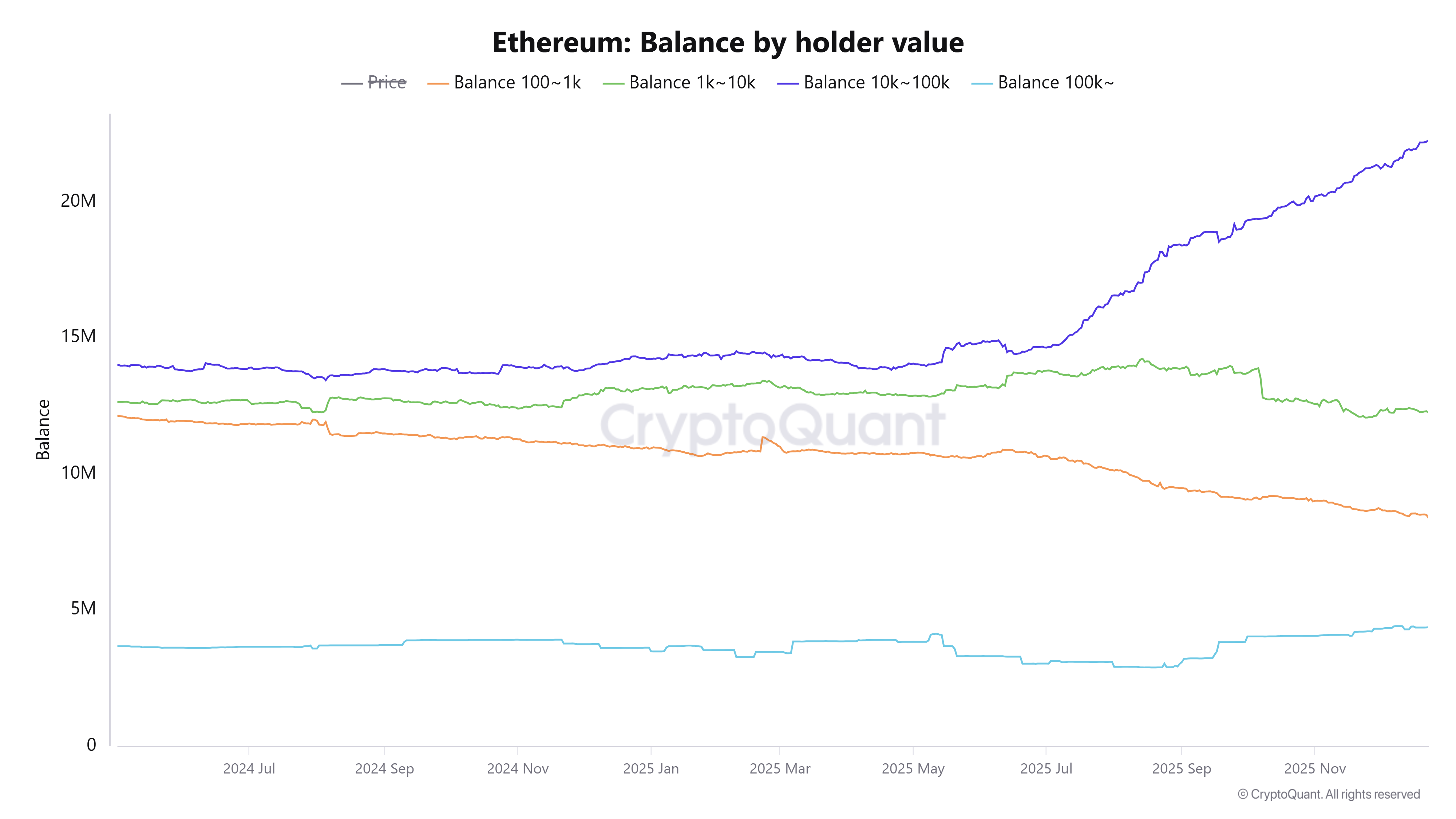 Ethereum Annual Price Forecast: ETH poised for growth in 2026 amid regulatory clarity and institutional adoption
