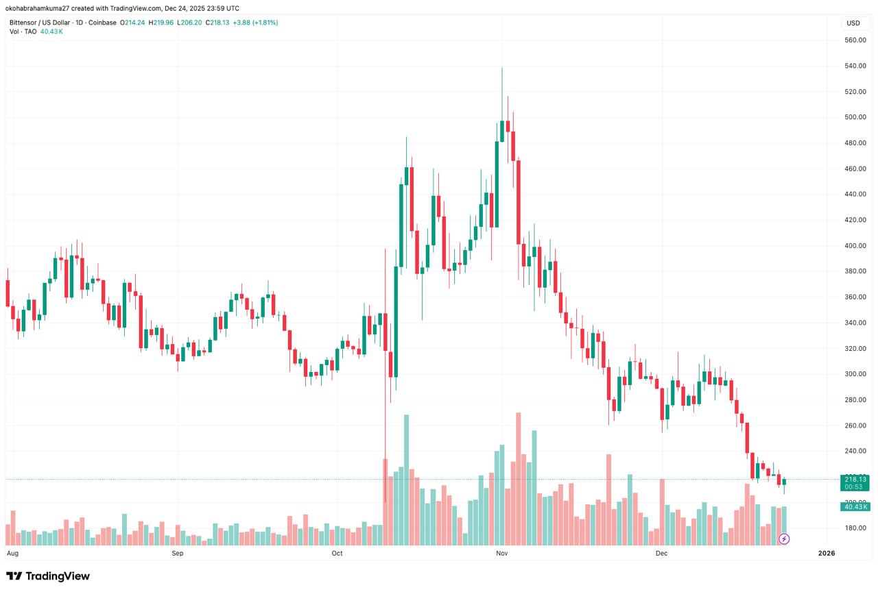 Bittensor VS DeepSnitch AI: Aave Drama Highlights Need for Intel; DSNT Wins