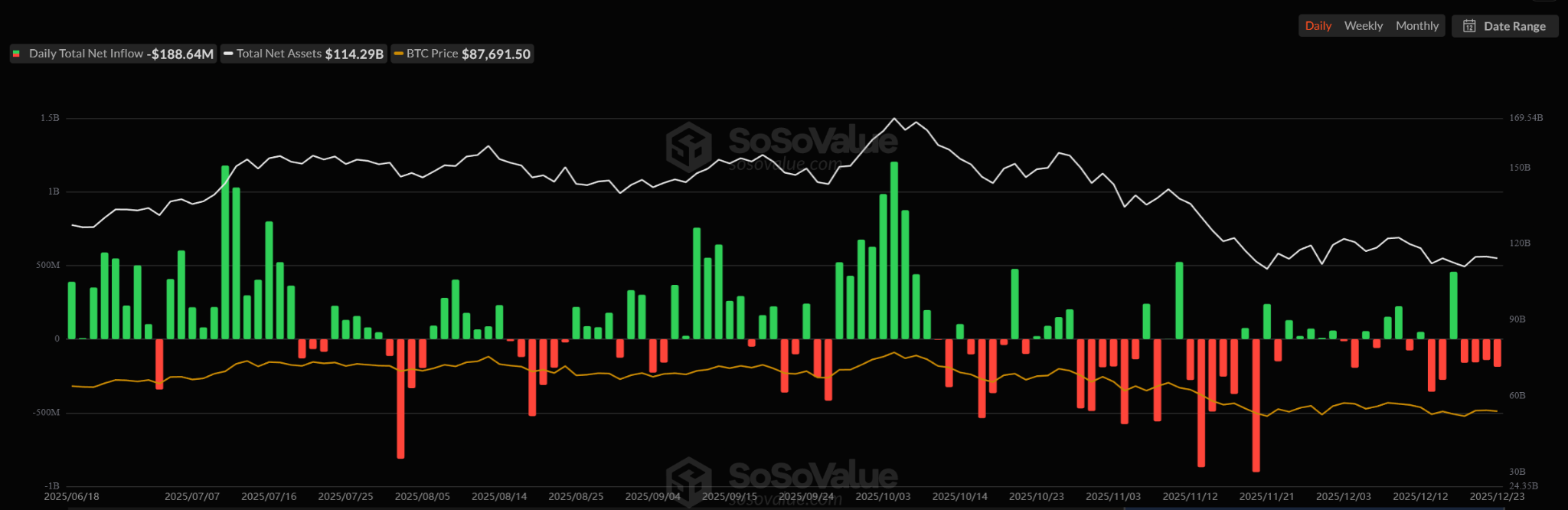 Jim Cramer Turns Fully Bearish on Bitcoin and Traders are Watching Closely Jim Cramer Turns Fully Bearish on Bitcoin and Traders are Watching Closely