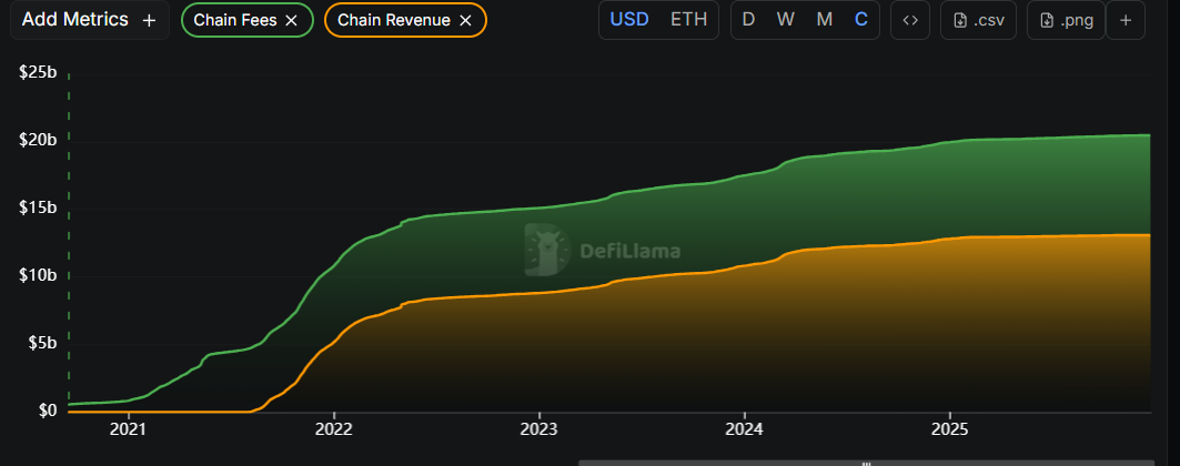Ethereum Annual Price Forecast: ETH poised for growth in 2026 amid regulatory clarity and institutional adoption