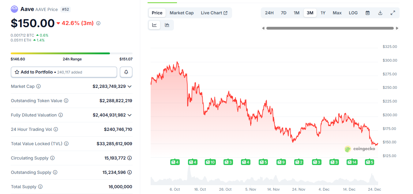 Aave governance vote could reshape DeFi in 2026