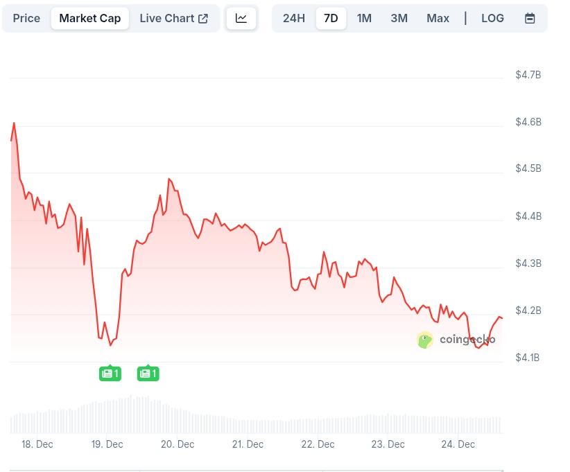 0 In SHIB Vs DeepSnitch AI Vs PEPETO: Which Coin Could Turn 0 Into K In Under A Year?