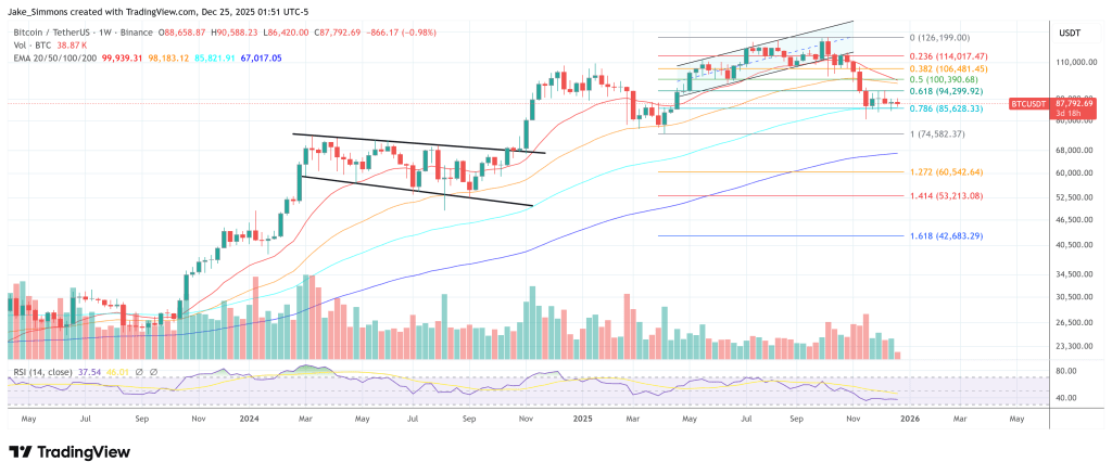 Bitcoin Whales Go Quiet On Binance As Inflows Collapse: Supply Shock Setup?