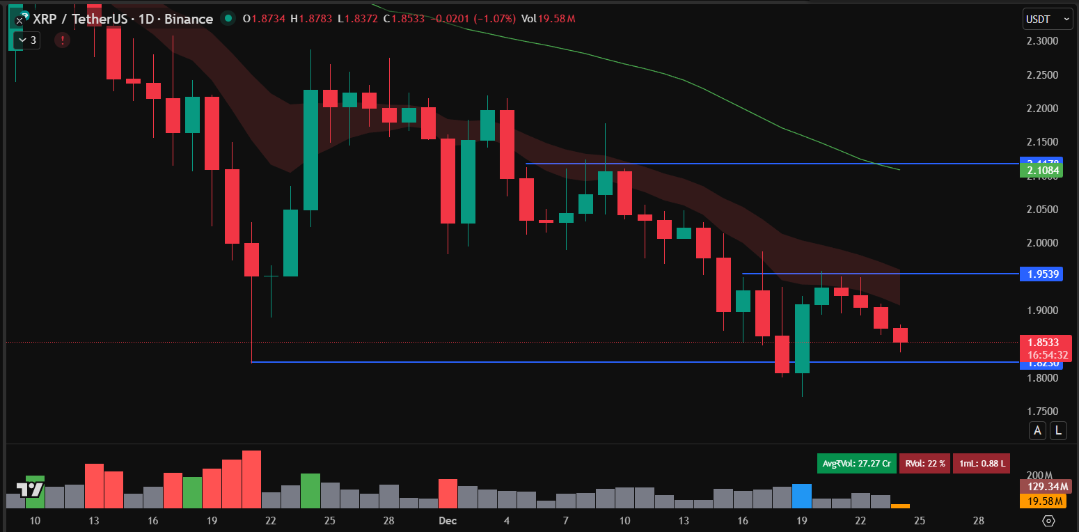 XRP Price Prediction: Can XRP Recover Above  in 2025?