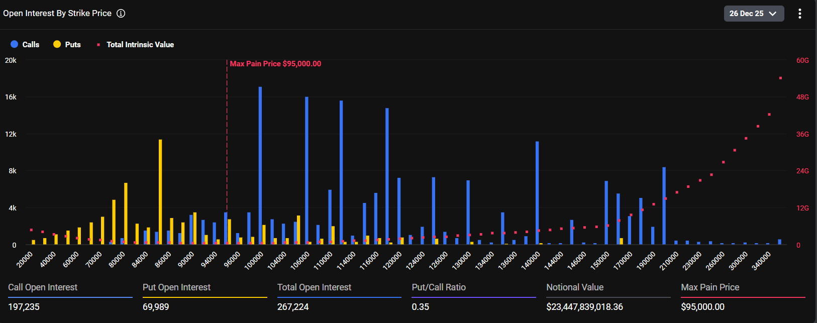 Bitcoin Price Forecast: BTC struggles below ,000 as ETF outflows persist and options expiry looms