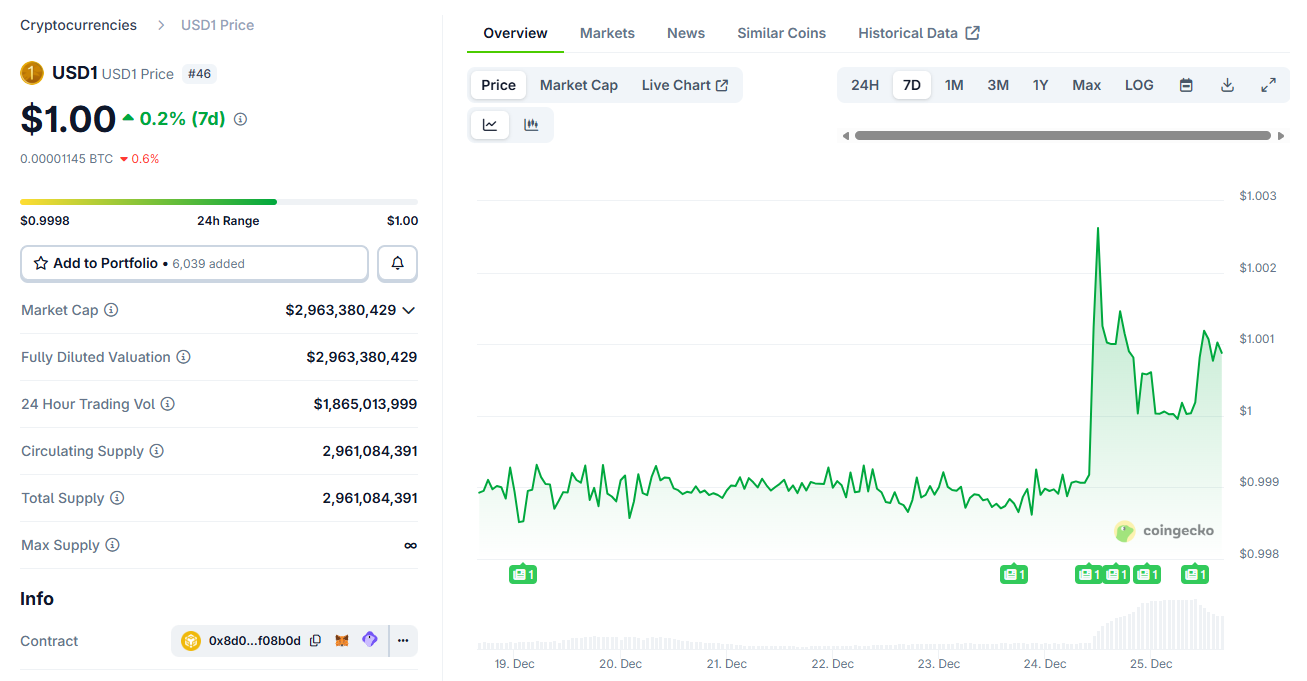 Bitcoin’s Trading Pair Flashes Down to ,000 on Binance: Why You Need to be Careful